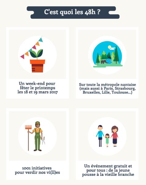 c'est quoi les 48h